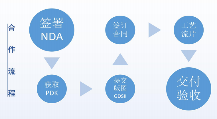 山东车规级流片技术门槛突破以及工程师能力评估维度